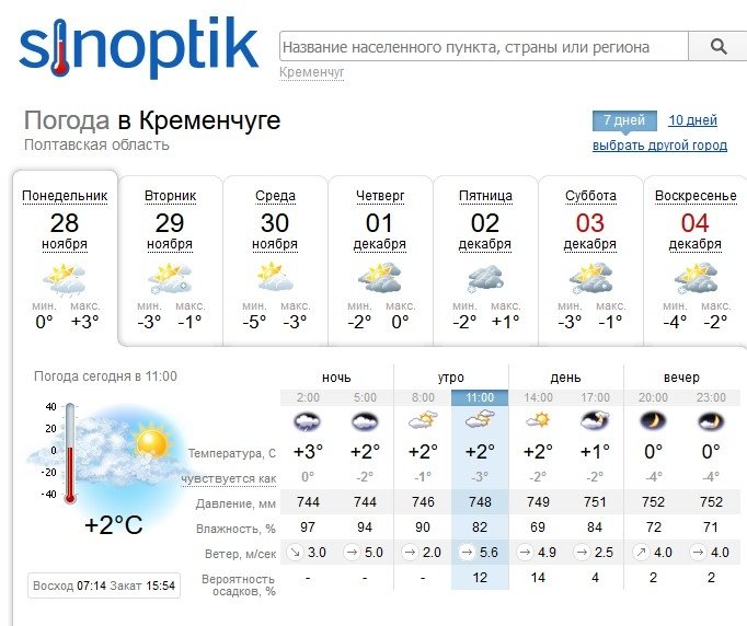 Забереги, шуги та льодостав скують кременчуцькі водойми Забереги, шуги та льодостав скують кременчуцькі водойми