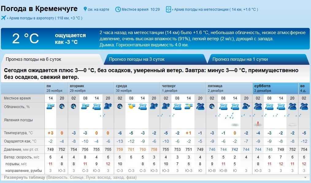 Забереги, шуги та льодостав скують кременчуцькі водойми Забереги, шуги та льодостав скують кременчуцькі водойми