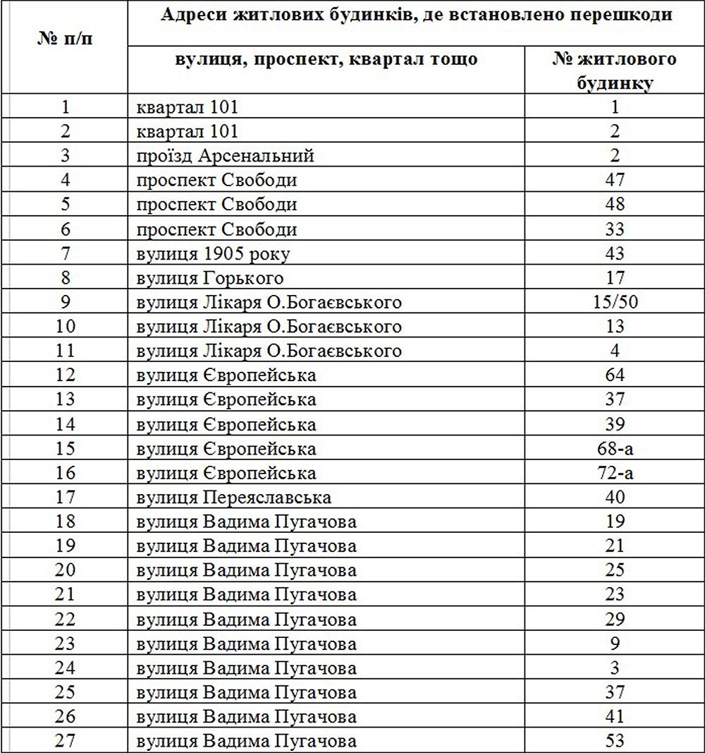 В Кременчуге демонтируют 193 самовольных «шлагбаума» во дворах В Кременчуге демонтируют 193 самовольных «шлагбаума» во дворах
