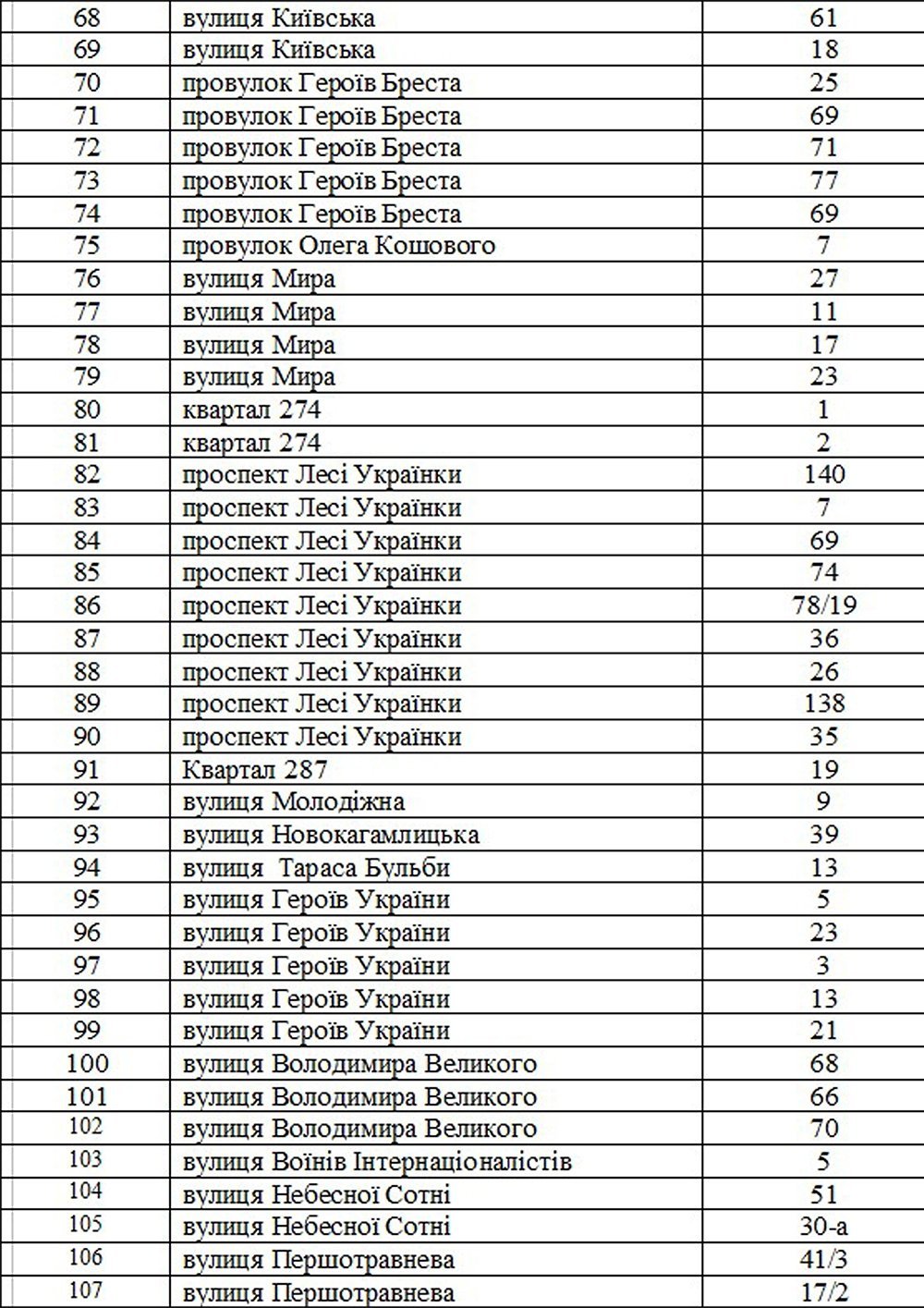 В Кременчуге демонтируют 193 самовольных «шлагбаума» во дворах В Кременчуге демонтируют 193 самовольных «шлагбаума» во дворах