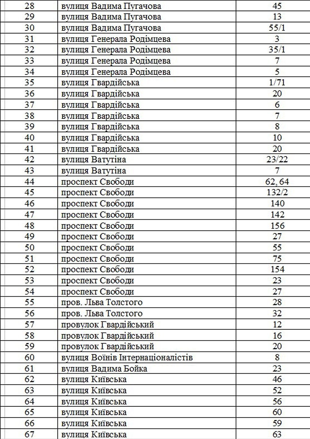 В Кременчуге демонтируют 193 самовольных «шлагбаума» во дворах В Кременчуге демонтируют 193 самовольных «шлагбаума» во дворах