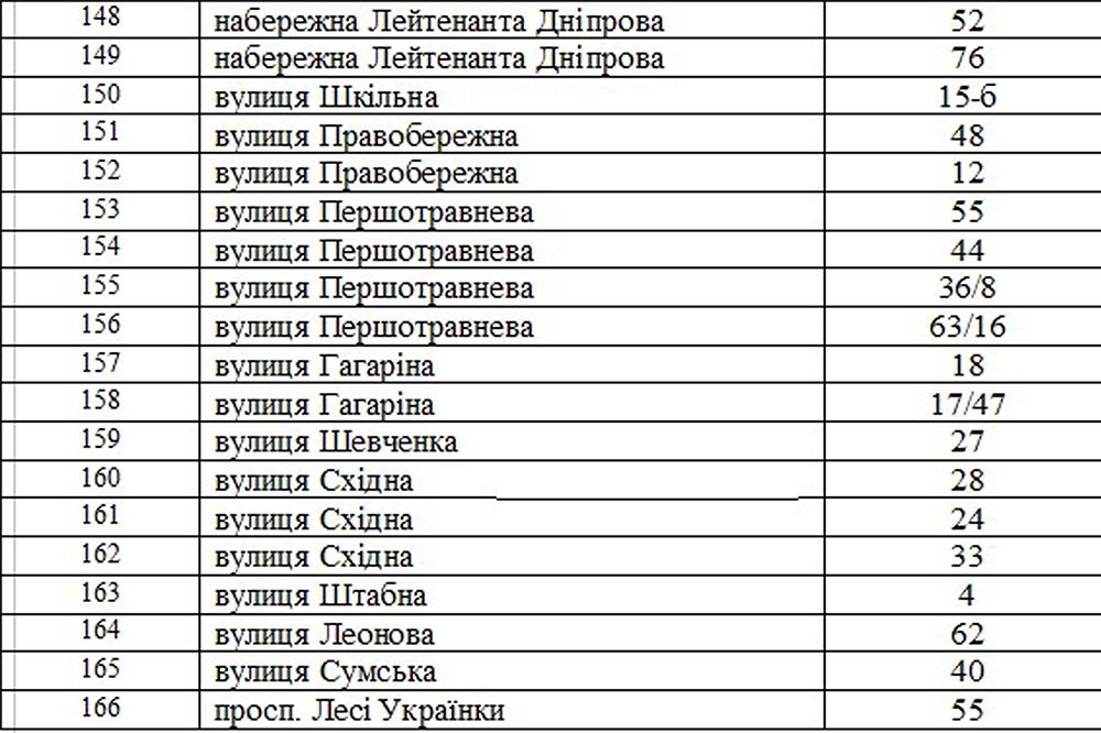 В Кременчуге демонтируют 193 самовольных «шлагбаума» во дворах В Кременчуге демонтируют 193 самовольных «шлагбаума» во дворах