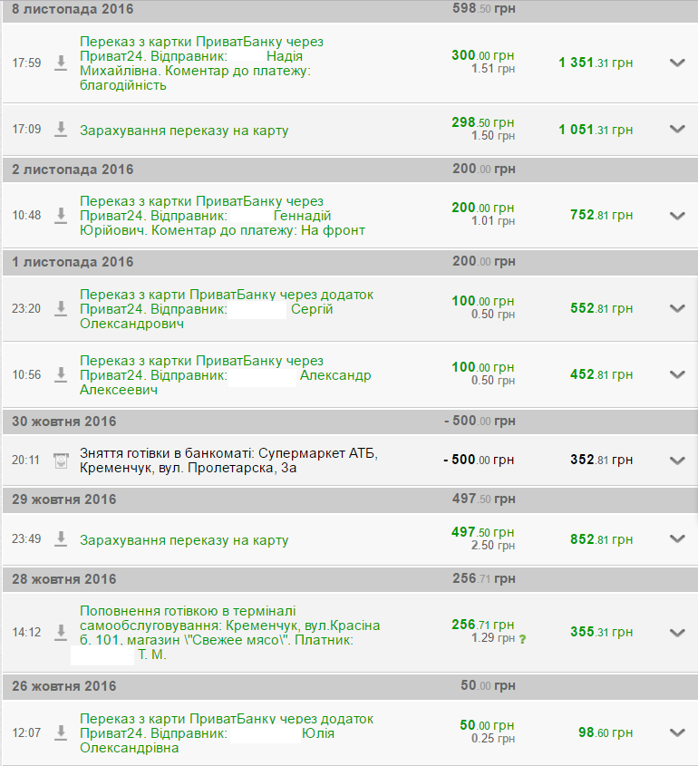 «Ниву» бійцям купили - необхідні диски «Ниву» бійцям купили - необхідні диски