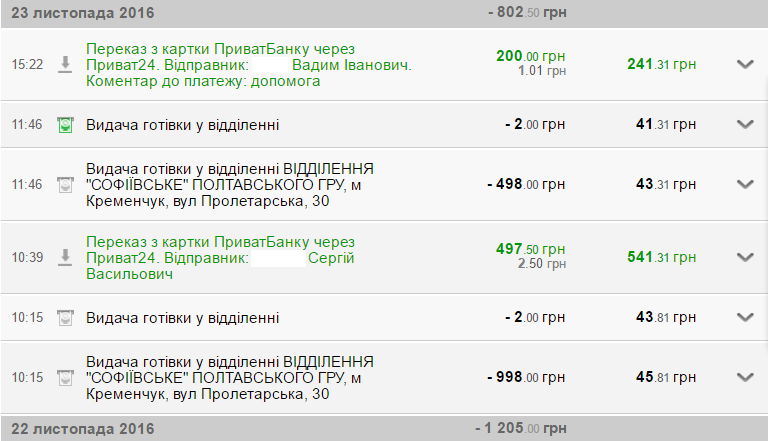 «Ниву» бійцям купили - необхідні диски «Ниву» бійцям купили - необхідні диски