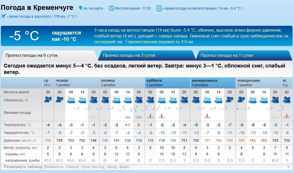 Будуть і у Кременчуці сніговики: синоптики попереджають про сніг та хуртовини Будуть і у Кременчуці сніговики: синоптики попереджають про сніг та хуртовини