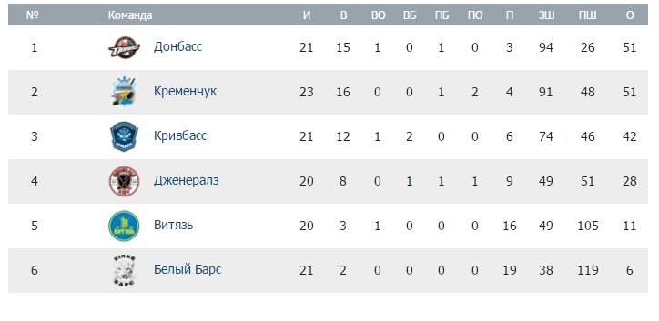 «Намагалися врятувати гру, але не вийшло», - тренер ХК «Кременчук» Дмитро Підгурський «Намагалися врятувати гру, але не вийшло», - тренер ХК «Кременчук» Дмитро Підгурський