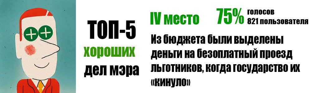 Читатели telegraf.in.ua назвали самые хорошие и плохие дела мэра за год у власти Читатели telegraf.in.ua назвали самые хорошие и плохие дела мэра за год у власти