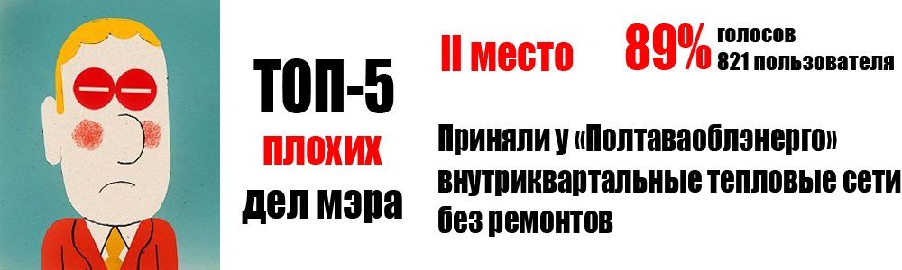 Читатели telegraf.in.ua назвали самые хорошие и плохие дела мэра за год у власти Читатели telegraf.in.ua назвали самые хорошие и плохие дела мэра за год у власти
