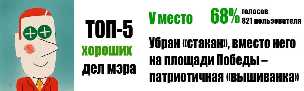 Читатели telegraf.in.ua назвали самые хорошие и плохие дела мэра за год у власти Читатели telegraf.in.ua назвали самые хорошие и плохие дела мэра за год у власти