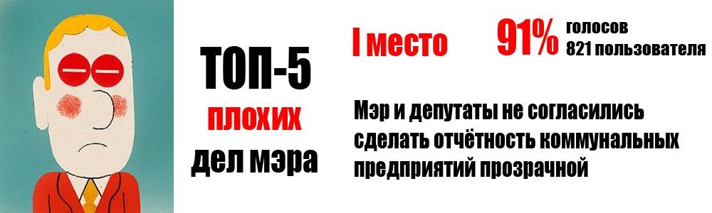 Читатели telegraf.in.ua назвали самые хорошие и плохие дела мэра за год у власти Читатели telegraf.in.ua назвали самые хорошие и плохие дела мэра за год у власти