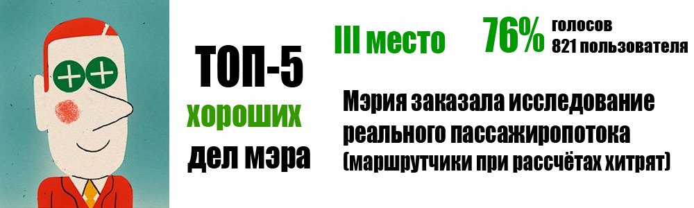Читатели telegraf.in.ua назвали самые хорошие и плохие дела мэра за год у власти Читатели telegraf.in.ua назвали самые хорошие и плохие дела мэра за год у власти