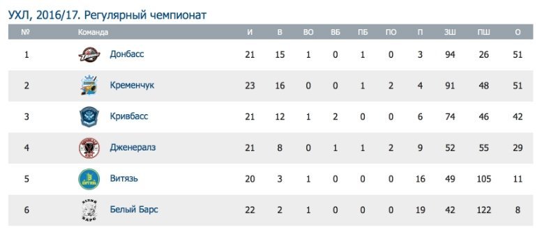 Сегодня ХК «Кременчук» примет «Белый Барс» Сегодня ХК «Кременчук» примет «Белый Барс»