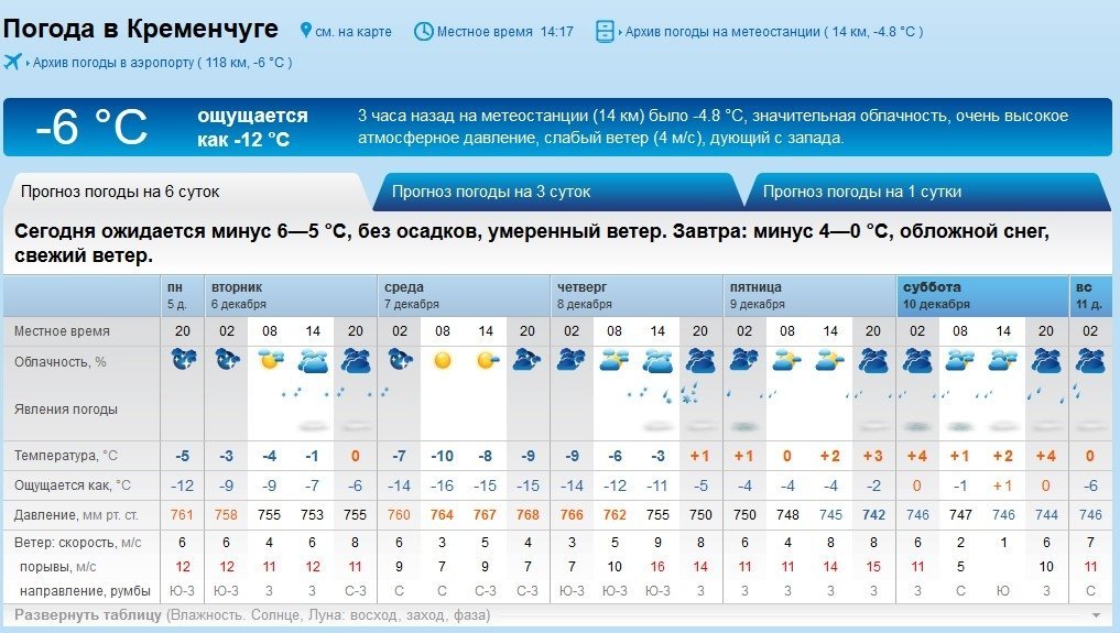 Найточніший прогноз: мороз та сніг у Кременчуці зміняться дощем Найточніший прогноз: мороз та сніг у Кременчуці зміняться дощем