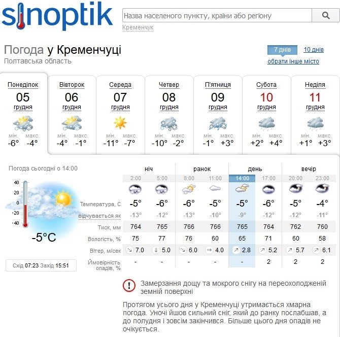 Найточніший прогноз: мороз та сніг у Кременчуці зміняться дощем Найточніший прогноз: мороз та сніг у Кременчуці зміняться дощем