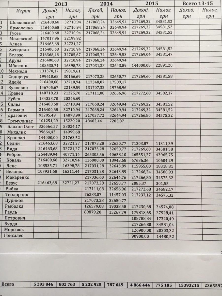 Значну частину зарплатні Романа Безуса приховували від декларування Значну частину зарплатні Романа Безуса приховували від декларування