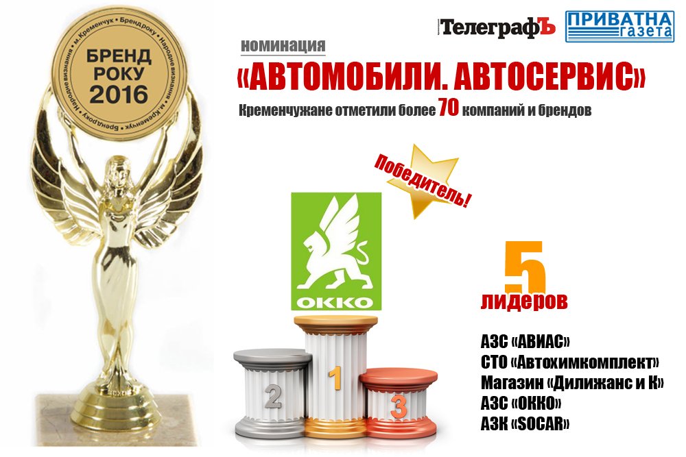 Кременчужане назвали лучшие бренды города в 2016 году! Кременчужане назвали лучшие бренды города в 2016 году!