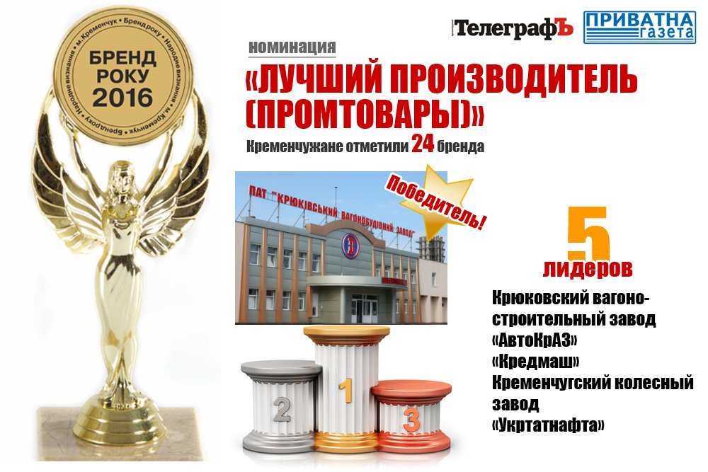 Кременчужане назвали лучшие бренды города в 2016 году! Кременчужане назвали лучшие бренды города в 2016 году!