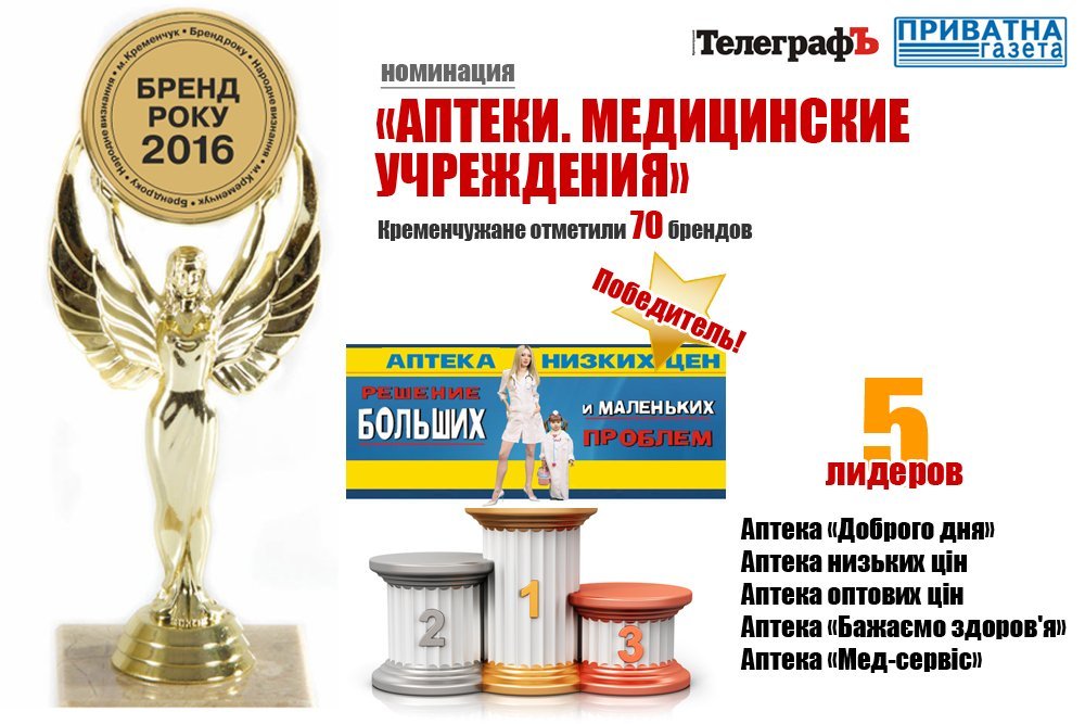 Кременчужане назвали лучшие бренды города в 2016 году! Кременчужане назвали лучшие бренды города в 2016 году!