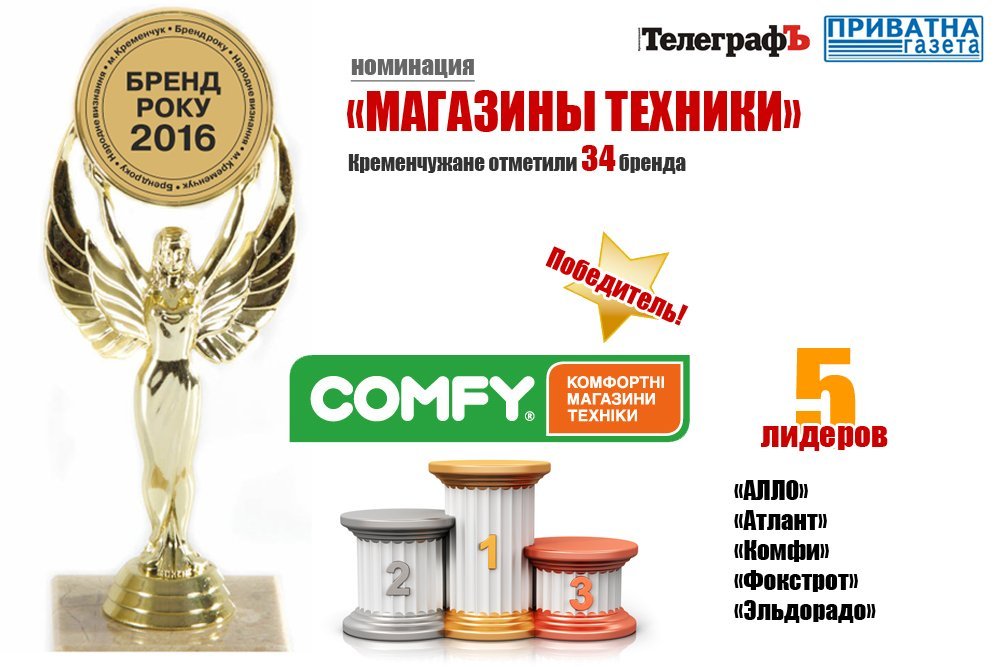 Кременчужане назвали лучшие бренды города в 2016 году! Кременчужане назвали лучшие бренды города в 2016 году!