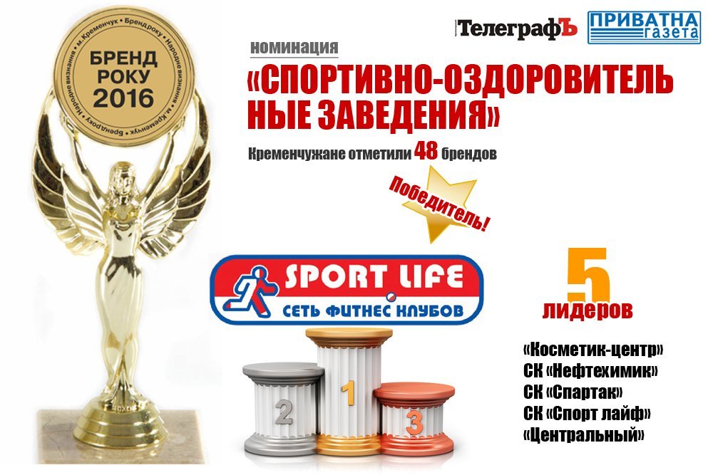 Кременчужане назвали лучшие бренды города в 2016 году! Кременчужане назвали лучшие бренды города в 2016 году!