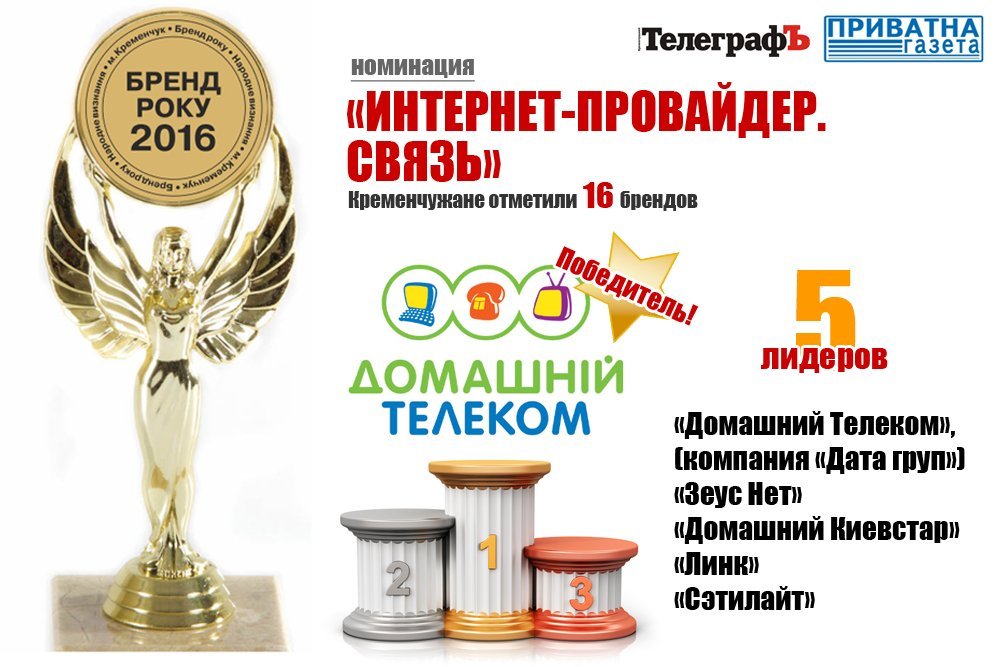 Кременчужане назвали лучшие бренды города в 2016 году! Кременчужане назвали лучшие бренды города в 2016 году!