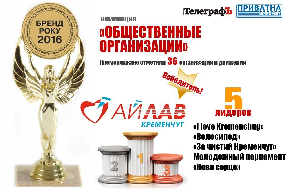 Кременчужане назвали лучшие бренды города в 2016 году! Кременчужане назвали лучшие бренды города в 2016 году!