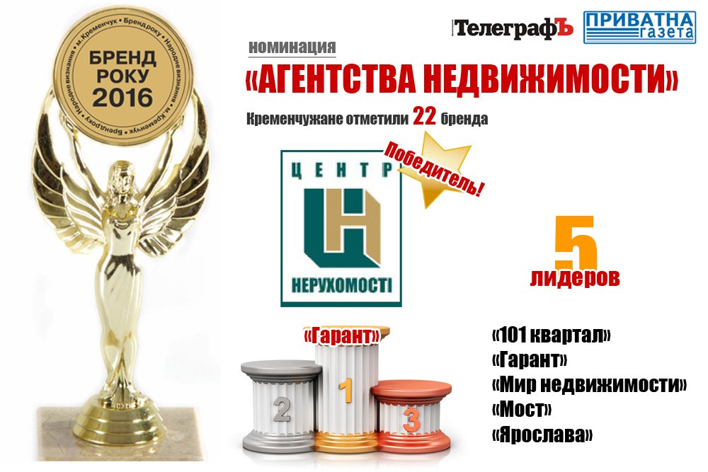 Кременчужане назвали лучшие бренды города в 2016 году! Кременчужане назвали лучшие бренды города в 2016 году!