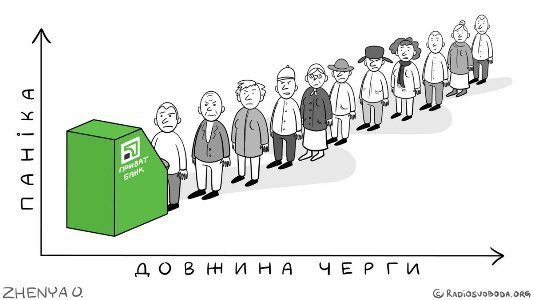 На злобу дня: реакция соцсетей на национализацию Приватбанка На злобу дня: реакция соцсетей на национализацию Приватбанка