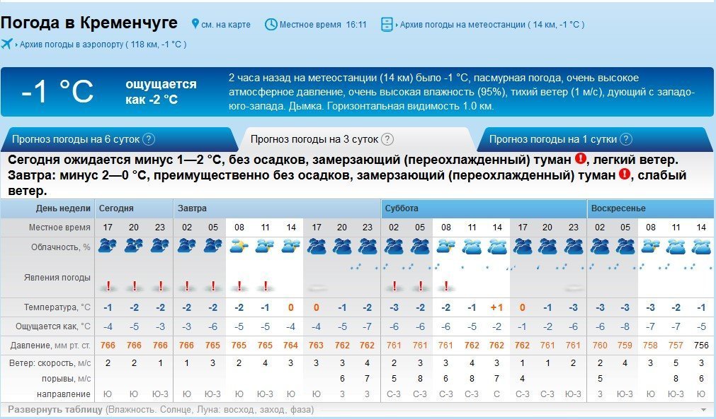23 грудня туман сховає Кременчук 23 грудня туман сховає Кременчук