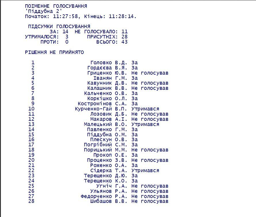 Мер Малецький «повісив» на кременчужан бюджетні борги за різницю норм споживання води Мер Малецький «повісив» на кременчужан бюджетні борги за різницю норм споживання води