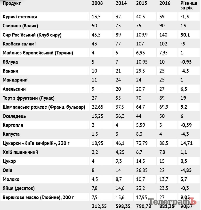 Ціна новорічного застілля - 2017 Ціна новорічного застілля - 2017