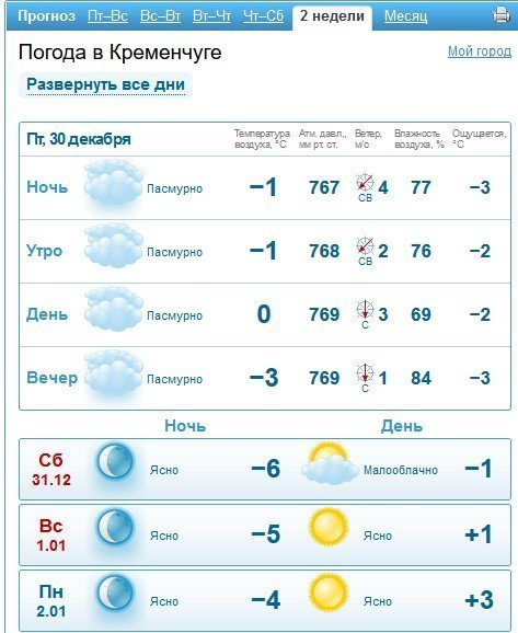 Дощу не буде: до якої погоди готуватись кременчужанам на Новий рік Дощу не буде: до якої погоди готуватись кременчужанам на Новий рік
