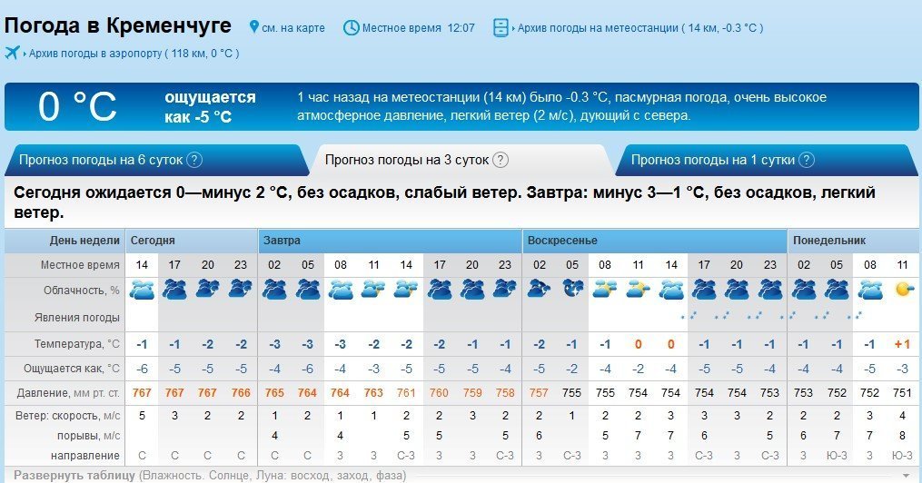 Дощу не буде: до якої погоди готуватись кременчужанам на Новий рік Дощу не буде: до якої погоди готуватись кременчужанам на Новий рік