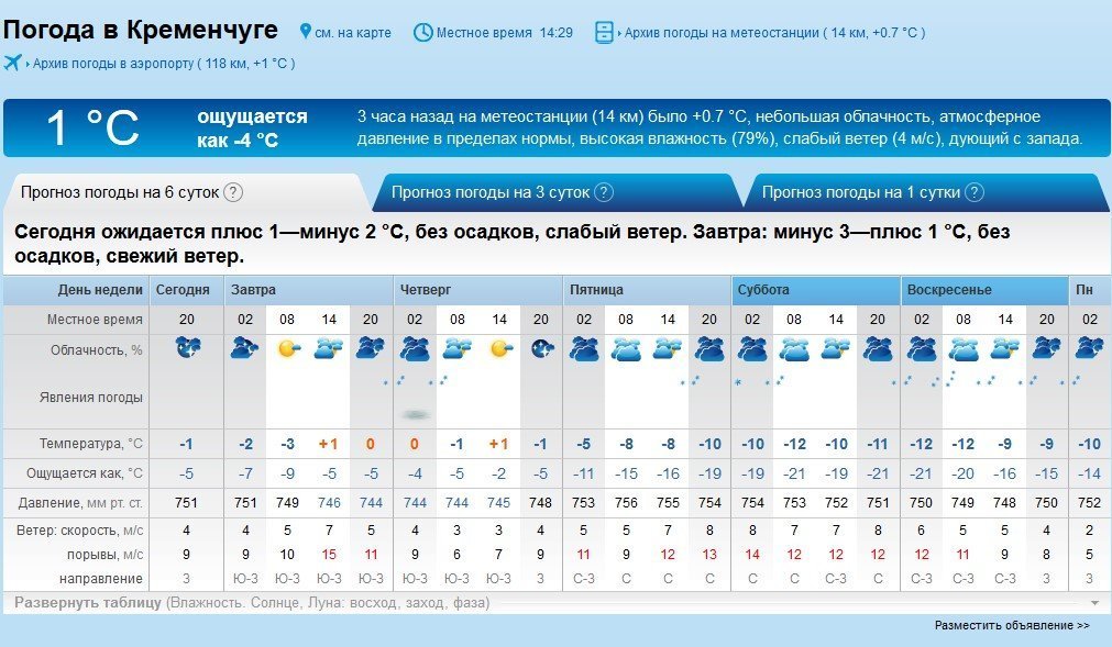 Різдвяні морози йдуть у Кременчук Різдвяні морози йдуть у Кременчук