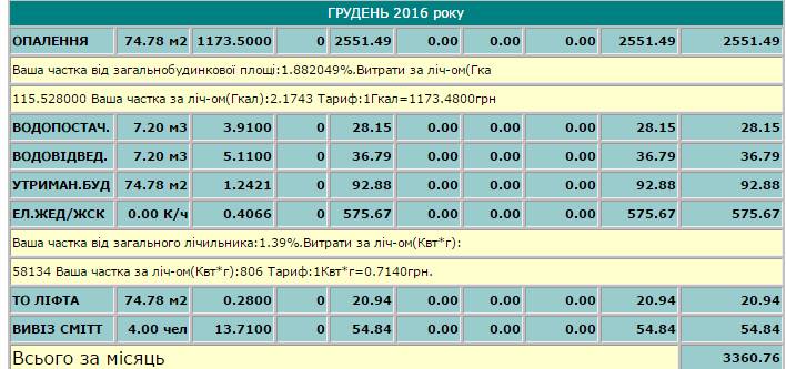 У кого больше? Кременчужане «меряются» декабрьскими платежками за тепло У кого больше? Кременчужане «меряются» декабрьскими платежками за тепло