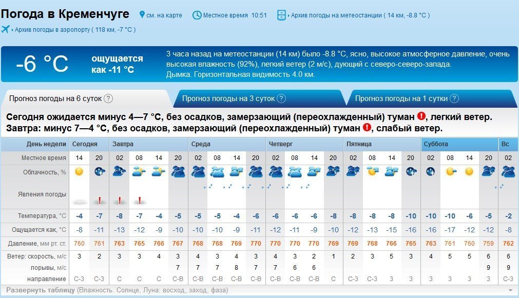 До Кременчука повернулась зима: вдягайтесь тепліше - тиждень буде морозним До Кременчука повернулась зима: вдягайтесь тепліше - тиждень буде морозним