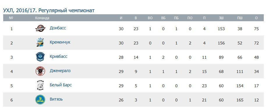 Кременчук сильніший за Донбас Кременчук сильніший за Донбас