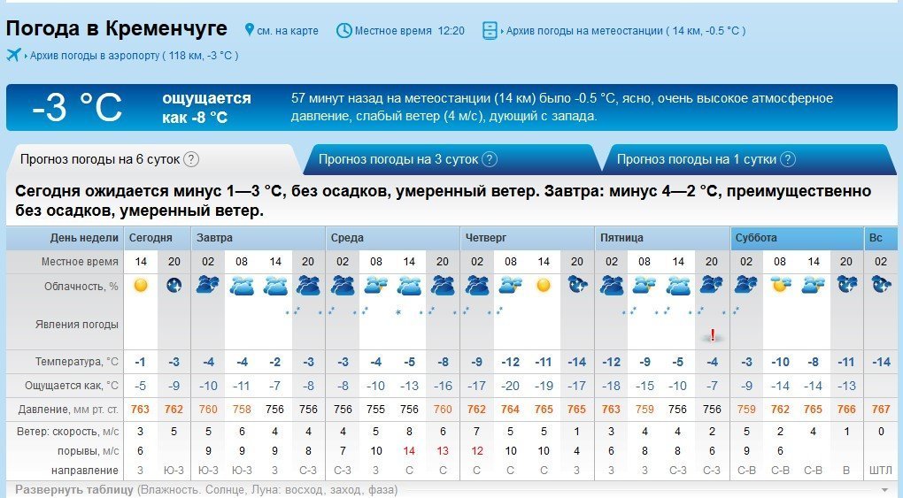 Найточніший прогноз: у Кременчуці знов тріщатимуть морози Найточніший прогноз: у Кременчуці знов тріщатимуть морози