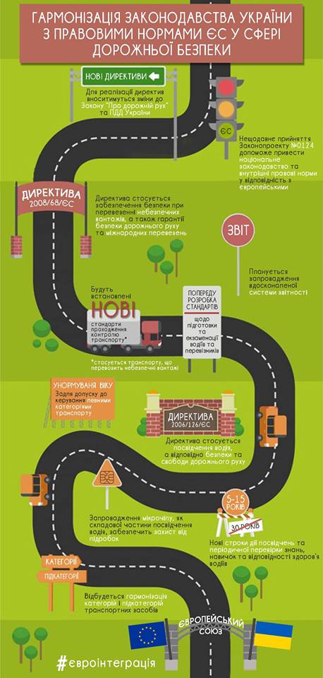 «Термін придатності» посвідчення водія в Україні планують скоротити до 5-15 років - «як у Європі» «Термін придатності» посвідчення водія в Україні планують скоротити до 5-15 років - «як у Європі»