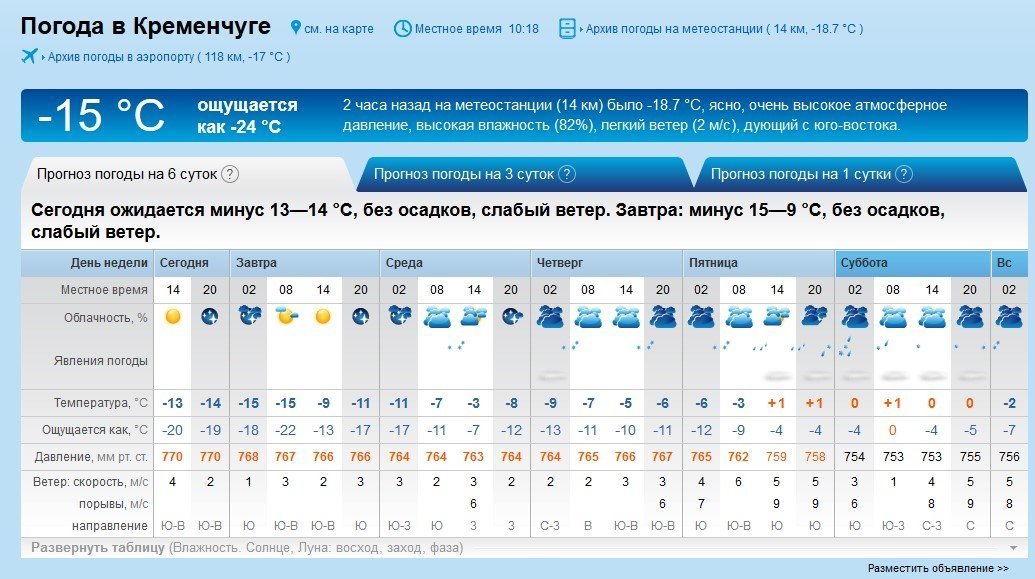 Ще завтра -20, а далі буде легше: у Кременчуці поступово теплішатиме Ще завтра -20, а далі буде легше: у Кременчуці поступово теплішатиме