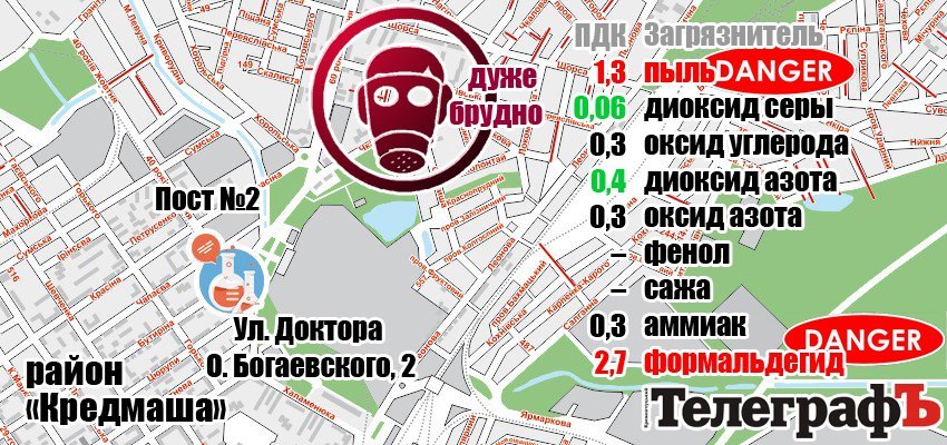 Какой дрянью дышали кременчужане в 2016 году Какой дрянью дышали кременчужане в 2016 году