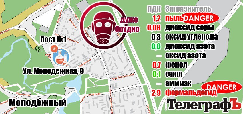 Какой дрянью дышали кременчужане в 2016 году Какой дрянью дышали кременчужане в 2016 году