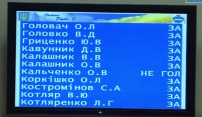 8 миллионов евро на троллейбусы: депутаты ратифицировали «кабальный» кредитный договор 8 миллионов евро на троллейбусы: депутаты ратифицировали «кабальный» кредитный договор