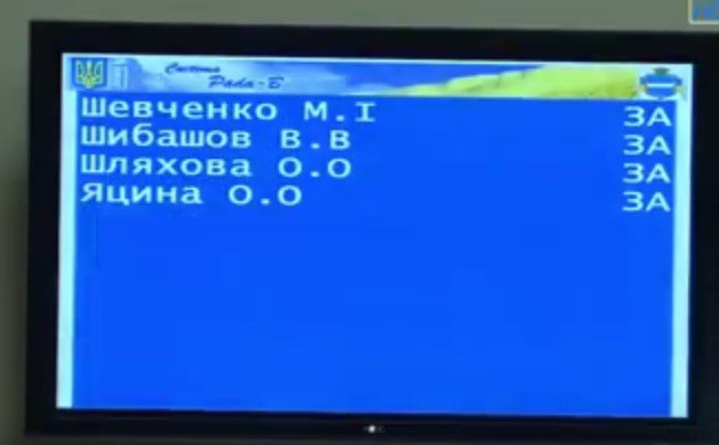8 миллионов евро на троллейбусы: депутаты ратифицировали «кабальный» кредитный договор 8 миллионов евро на троллейбусы: депутаты ратифицировали «кабальный» кредитный договор