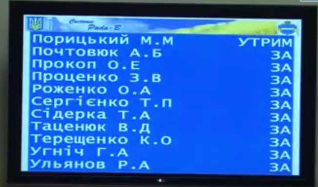 8 миллионов евро на троллейбусы: депутаты ратифицировали «кабальный» кредитный договор 8 миллионов евро на троллейбусы: депутаты ратифицировали «кабальный» кредитный договор