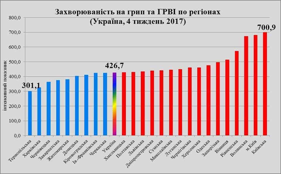 В Україні за тиждень від грипу померло троє людей В Україні за тиждень від грипу померло троє людей