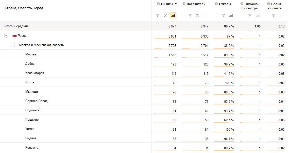 Москвичи массово интересуются службой в «Азове» Москвичи массово интересуются службой в «Азове»