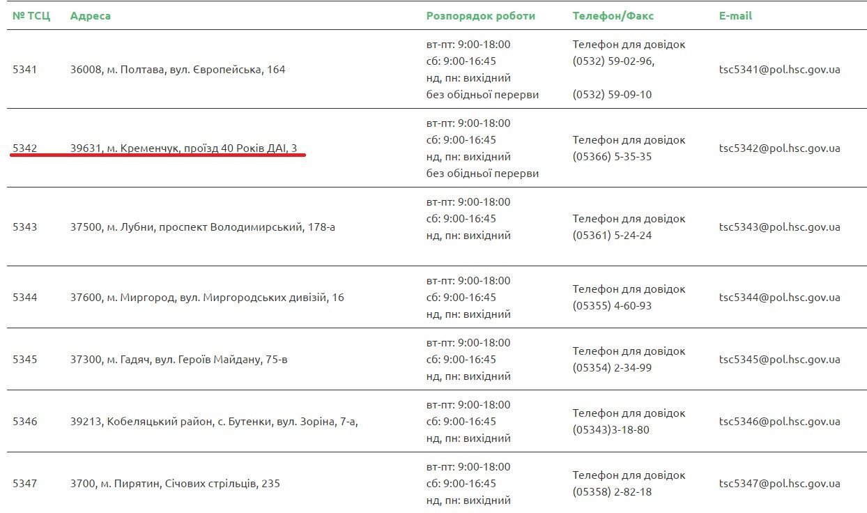 «В Париж через Павлыш»: у Кременчуці будуть видавати міжнародне посвідчення водія «В Париж через Павлыш»: у Кременчуці будуть видавати міжнародне посвідчення водія