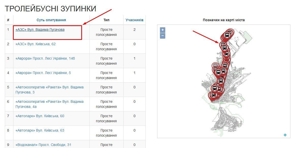 У Кременчуці стартувало голосування за нові назви зупинок. Інструкція У Кременчуці стартувало голосування за нові назви зупинок. Інструкція