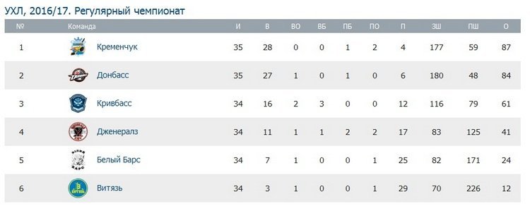 «Битва титанів. Продовження»: хокейний клуб «Кременчук» приймає «Донбас» «Битва титанів. Продовження»: хокейний клуб «Кременчук» приймає «Донбас»